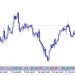 Optimism for USD – Nomura