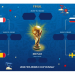 Live World Cup 2018 Schedule, Tonight France and Uruguay